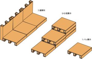 タイヤの1パレ展示、ひな壇展示、3連陳列が出来ます