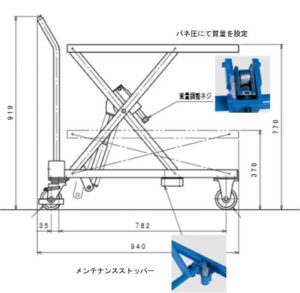 レベラーキャデの図解