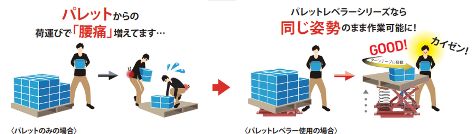 腰痛改善の説明