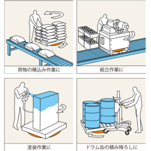 パレット回転台_マワール_PT - 画像 (3)