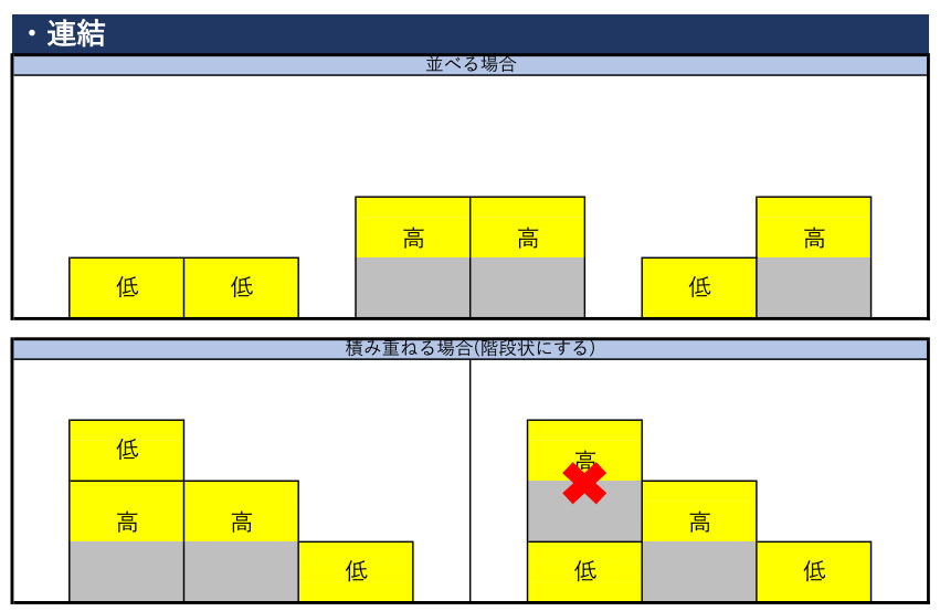 作業台の並べ方