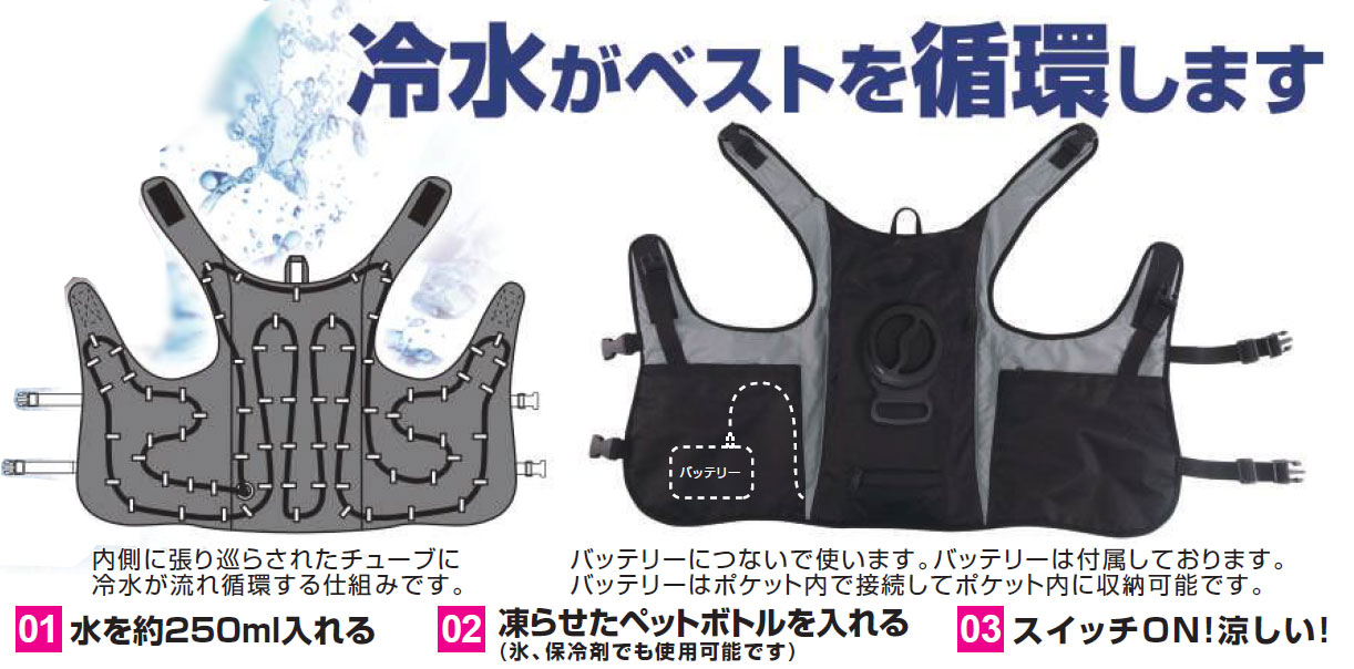 仕組み