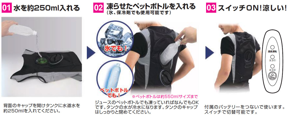 水冷ベストの使用方法