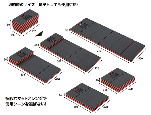 使用パターン